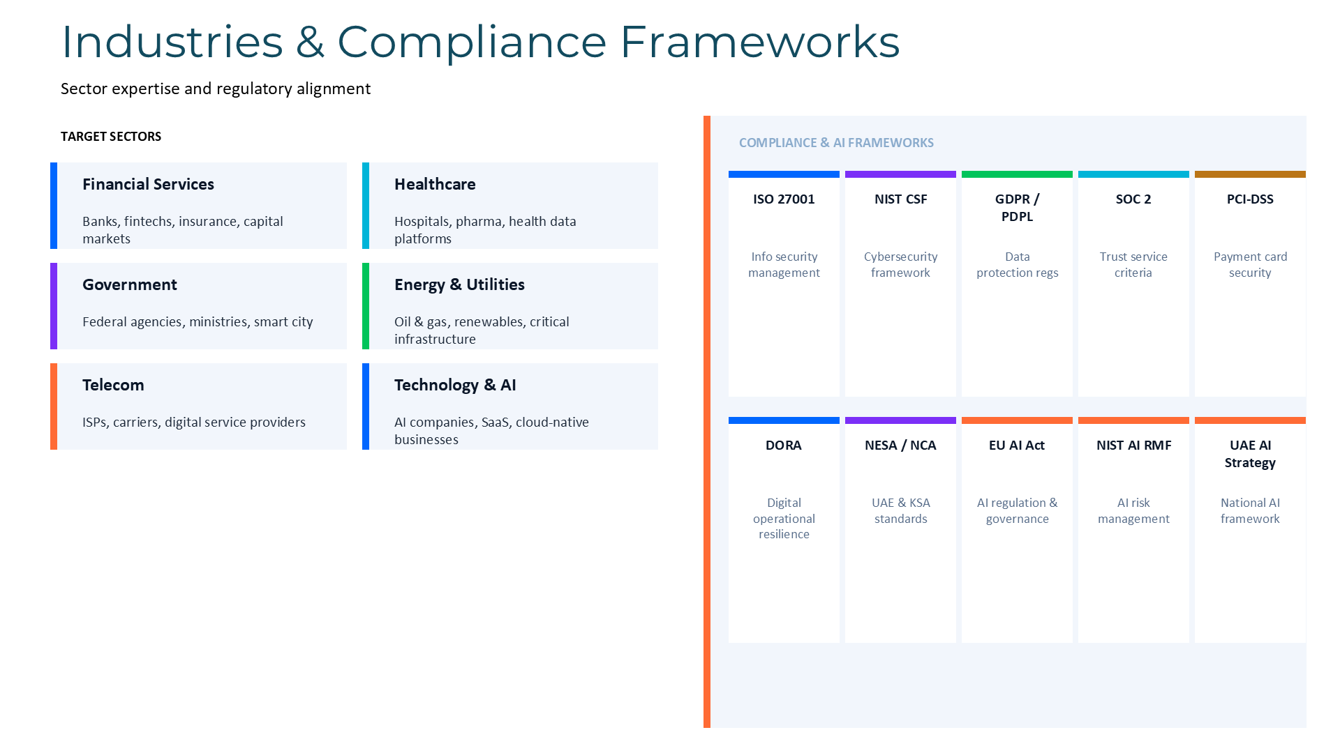 Industry coverage and compliance frameworks for financial services, healthcare, government, energy, telecom, technology and AI.